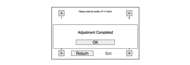 Audio Visual Systems - Testing & Troubleshooting